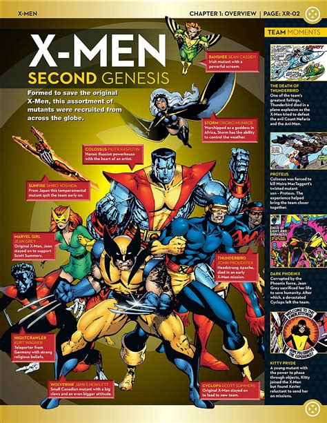 different x-men teams|current x men team.